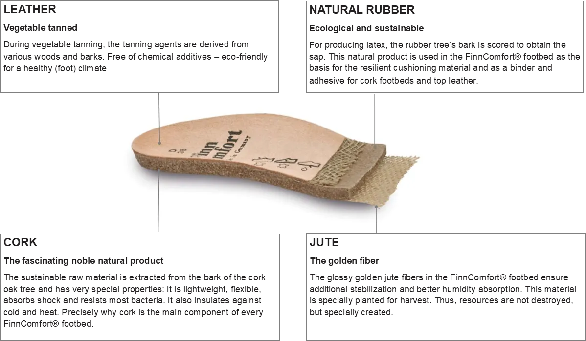 FinnSlim Line - Replacement Footbeds
